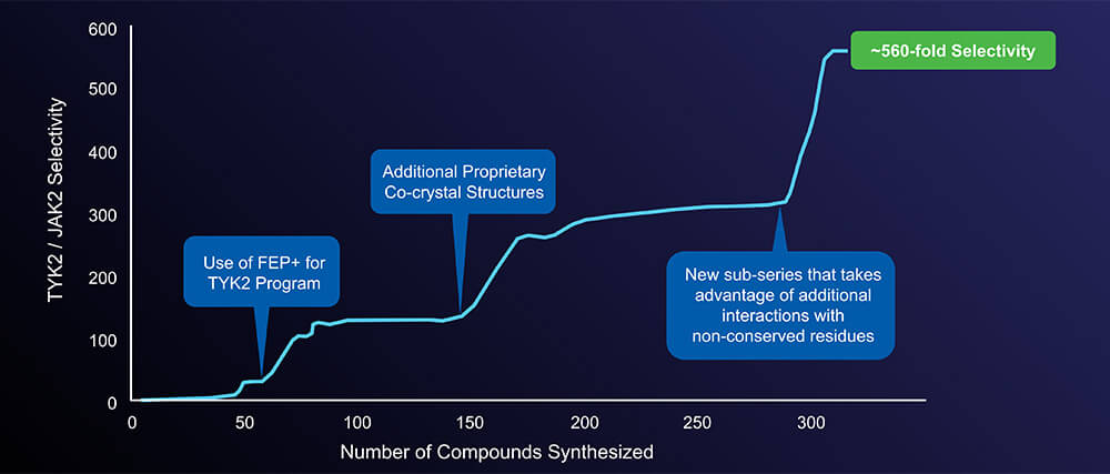 Product News | Selective TYK2 Inhibition: A Story of Vision and Perseverance