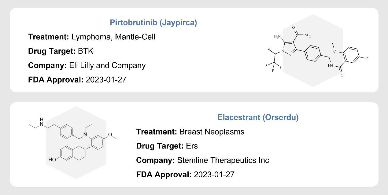 FDA Approved Drugs for Cancer Treatment