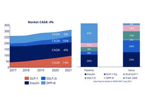 Product News | Eli Lilly: 20th Century Insulin Specialist, 21st Century Glp-1 Supplier